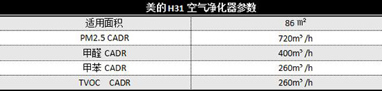 H31՚uy