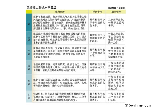 “漢語能力測試”強調(diào)運用一級可到超市買東西