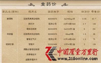 “降藥價”網(wǎng)中詳細列出了14000余種藥品的供貨價與零售價,大多相差數(shù)十倍。網(wǎng)站截圖 “降藥價”網(wǎng)中詳細列出了14000余種藥品的供貨價與零售價,大多相差數(shù)十倍。網(wǎng)站截圖
