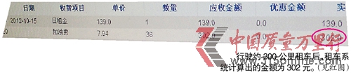 神州租車被曝租車系統(tǒng)計(jì)算客戶用油超實(shí)際30%
