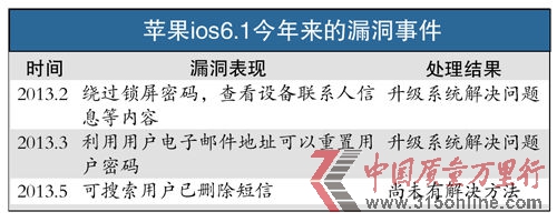 O©¼DOiOS6.1.3ٱ© iPhoneфh